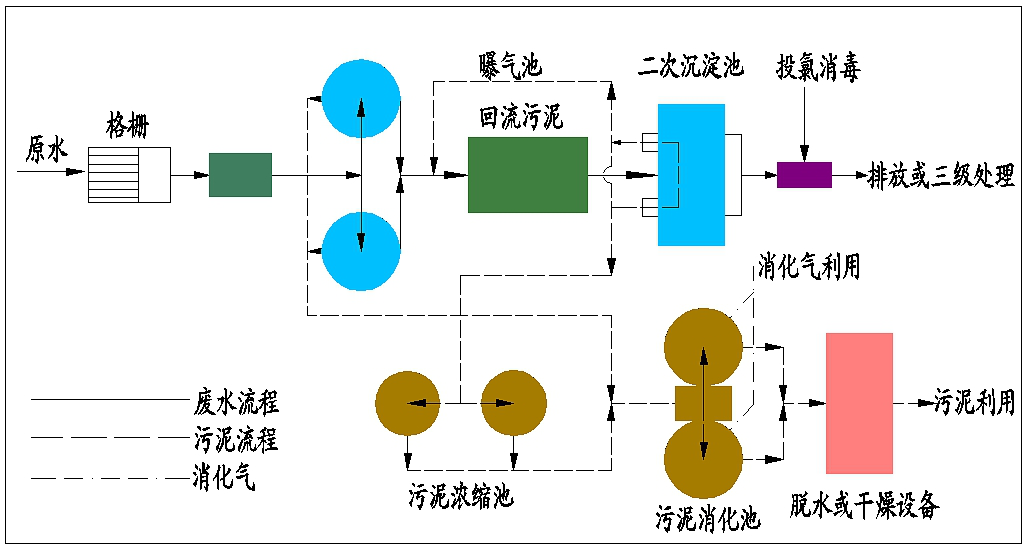 污水处理设备