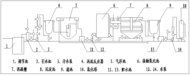 污水处理设备